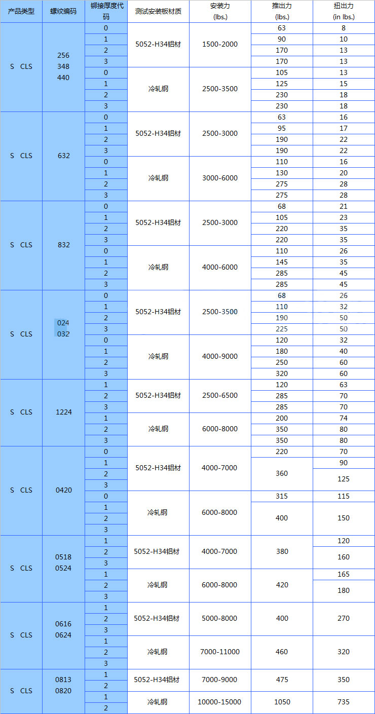 压铆忘忧草视频大全的安装力